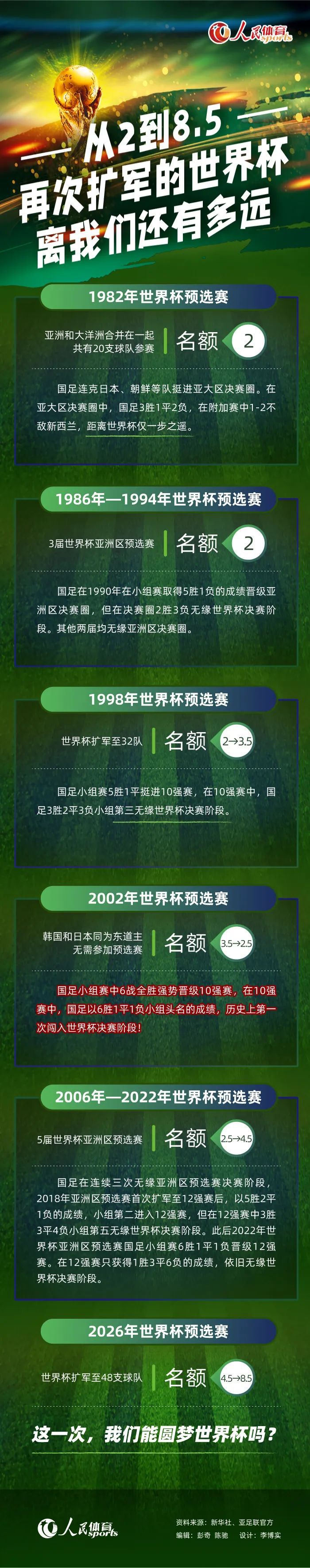 本赛季目前为止，小基恩为尤文图斯出场12次，其中6次首发，没有取得进球。